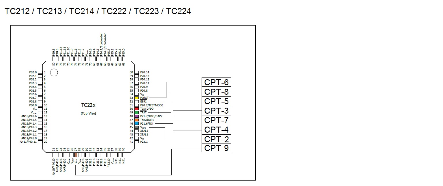 Hyunday Kona_2019 95910-K4200 TriCore TC234L-32F - CarProTool